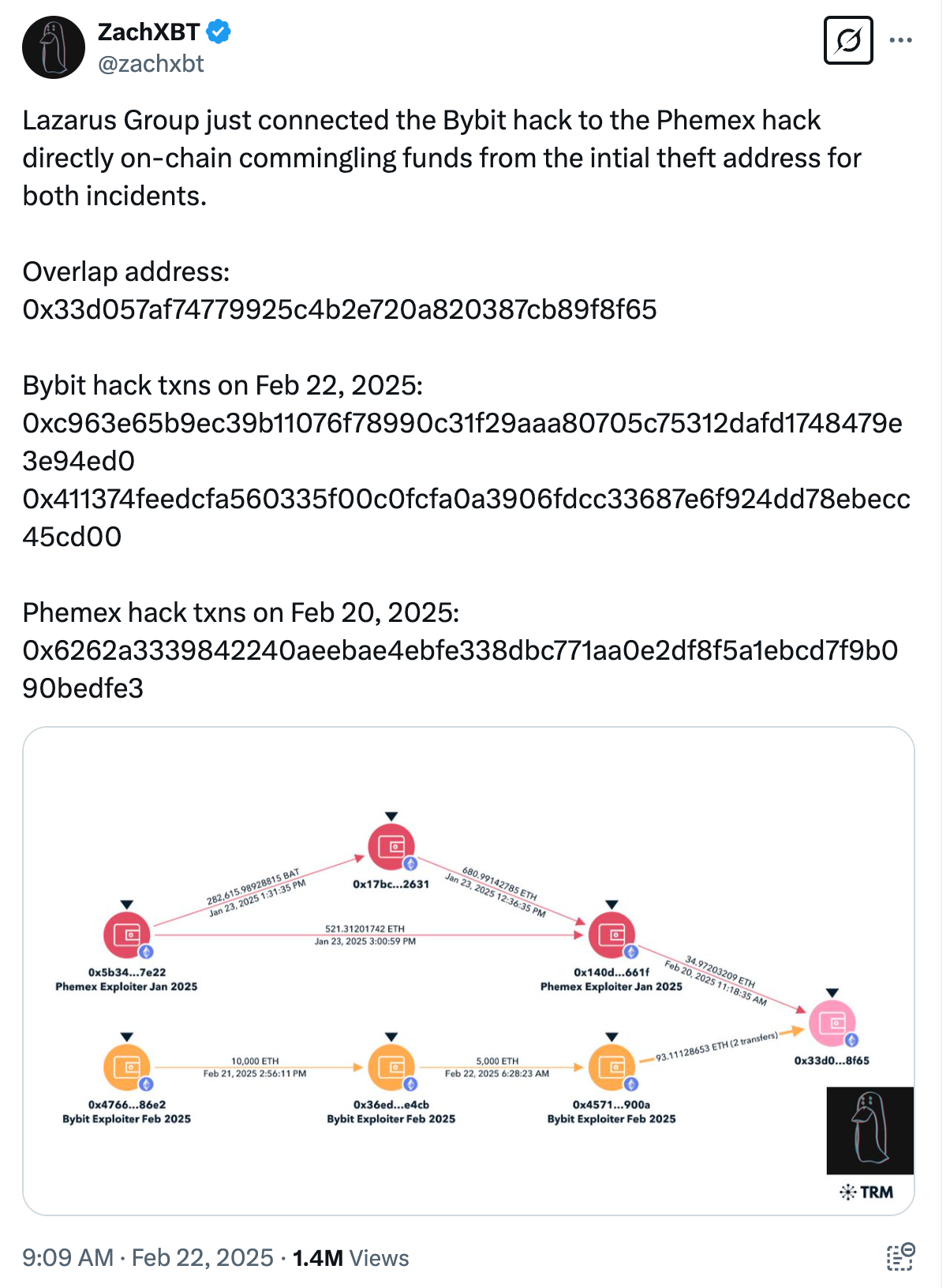The $1.5 Billion Bybit Hack: Full Breakdown of the Largest Crypto Heist in  History | by Nefture Security | Coinmonks | Medium