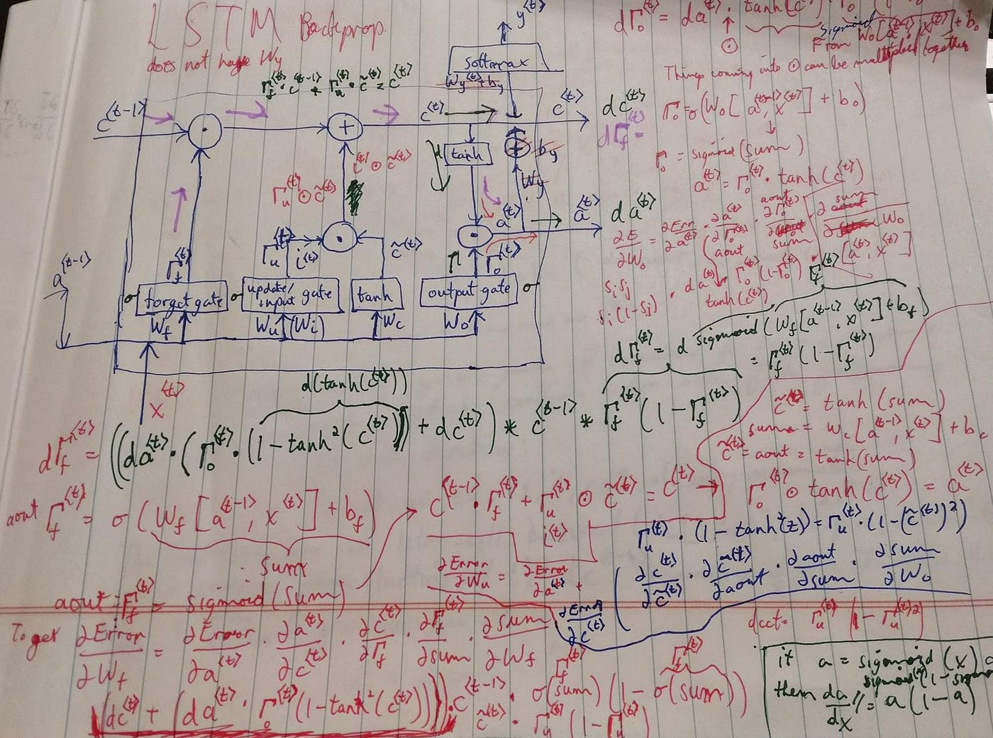 Backpropagation through time — The RNN way
