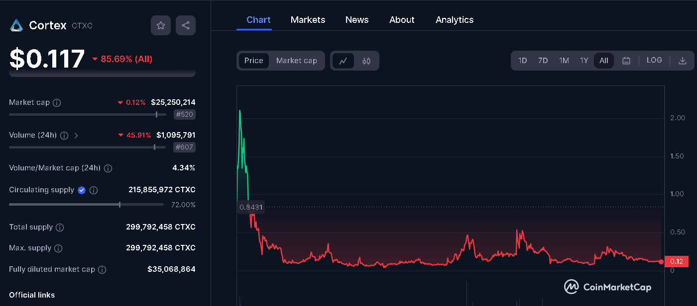 My Top 10 AI Crypto Projects to DCA Into for Massive Gains in the Next Bull  Run | by Jonas (Crypto Big Stories) | InsiderFinance Wire