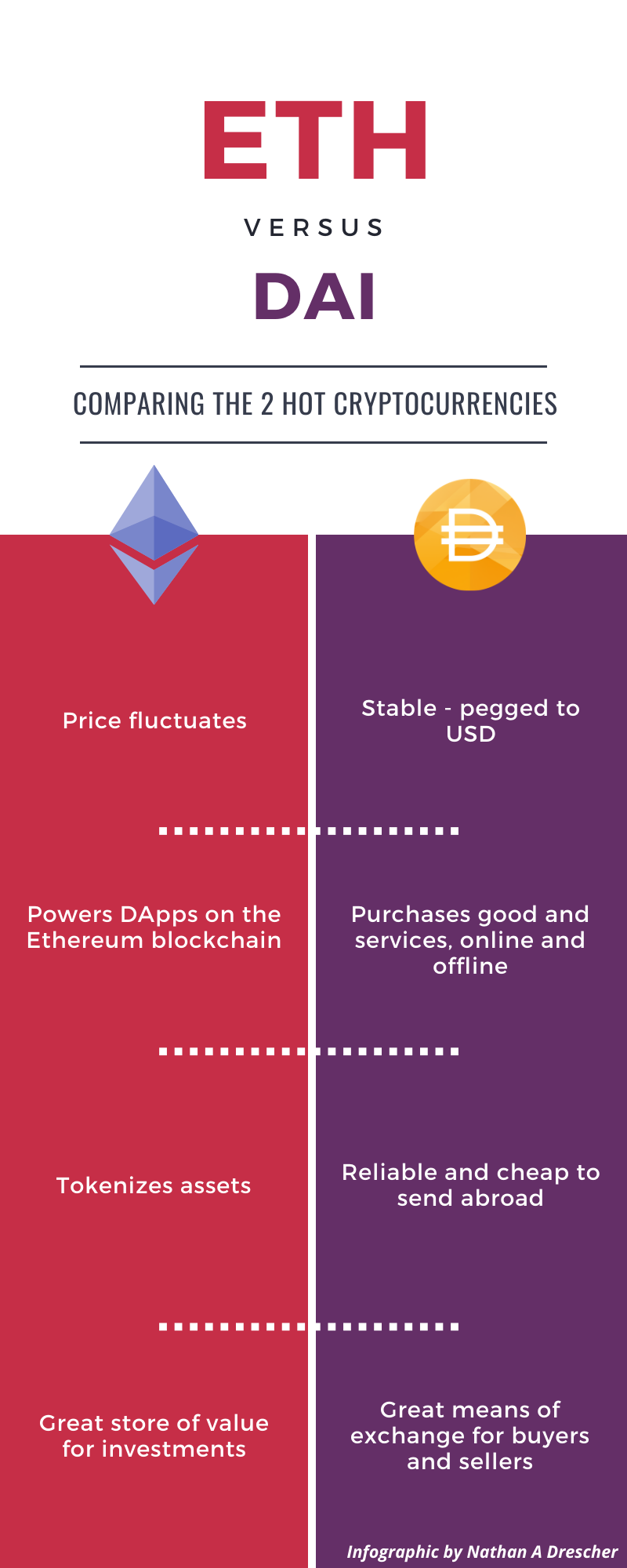 Shop should i buy eth on Sale Want to know how to invest in Ethereum  Everything you need to know to get started. StormGain