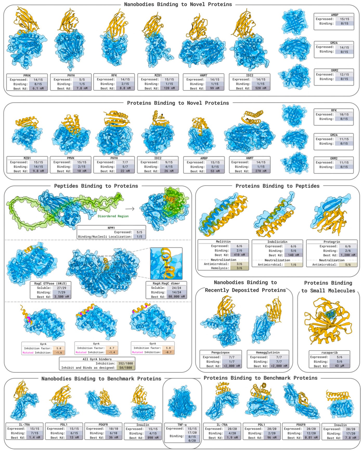 Analyzing BoltzGen: MIT’s Multi-Target Binder Design Model
