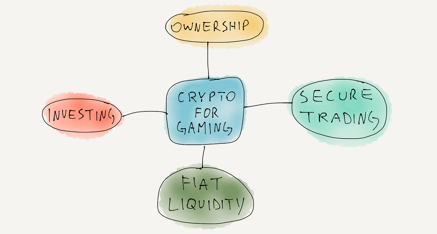 Blockchain, Cryptocurrency and Gaming: A Collision Course | by Lee Cocking  | Medium
