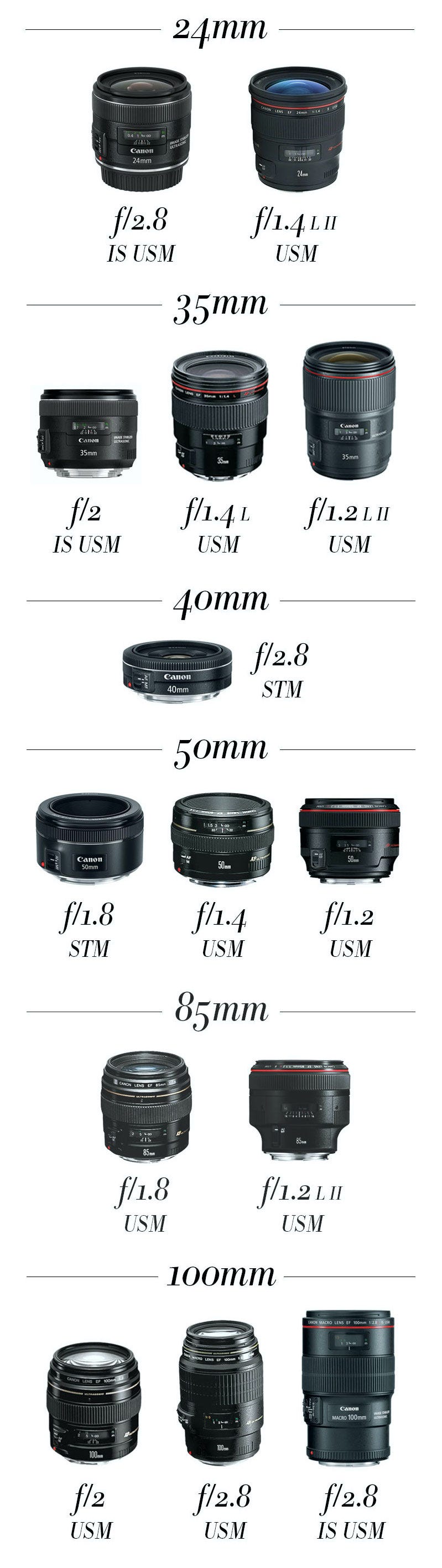 Tips for Selecting Camera Lenses for Beginners: Essential Guide
