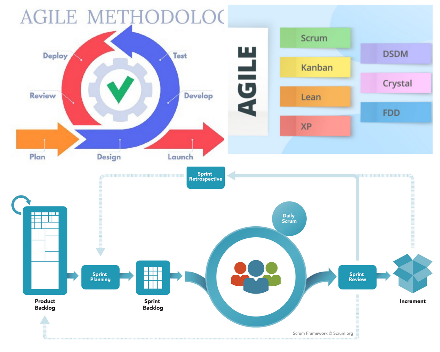 agile diagram