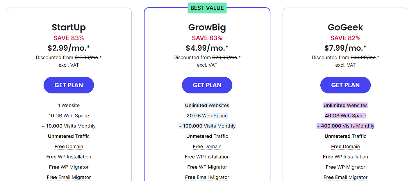 2024年Siteground主机测评，真的有大家说的那么好吗？
