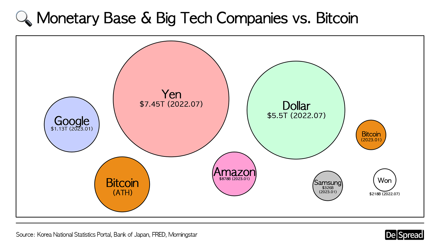 DeSpread Report: sBTC (Stacks Bitcoin) | by Earl | Medium