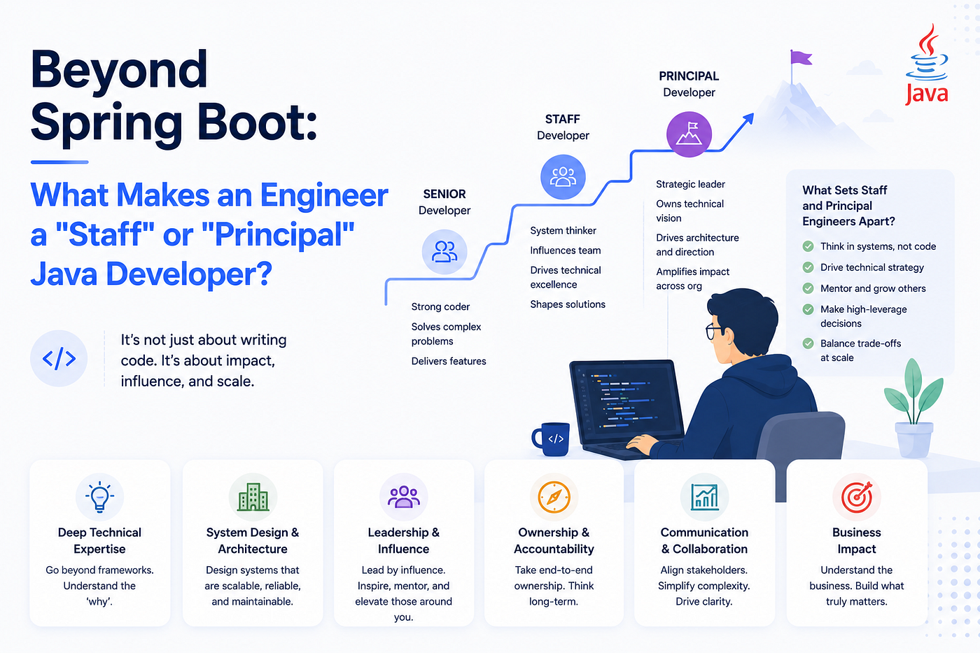 Beyond Spring Boot: What Makes an Engineer a “Staff” or “Principal” Java Developer?