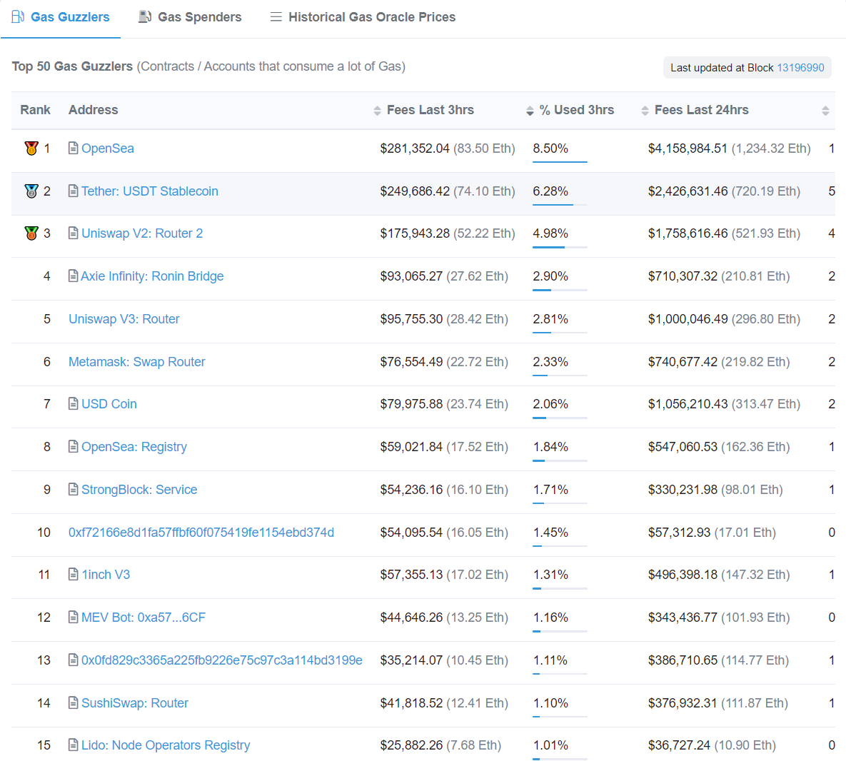 NFT와 NFT Market에 대한 리서치, 근데 NFT의 가치와 저작권을 곁들인 | by 김인근 | CURG | Medium