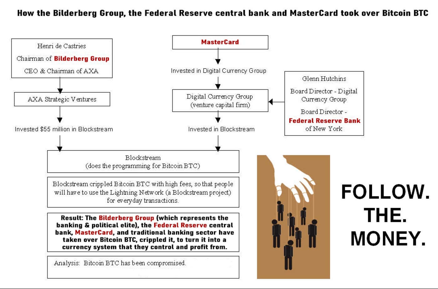 The Imminent Fall Of Bitcoin As We Know It: Part I | by Anthony Adegbemle |  Medium