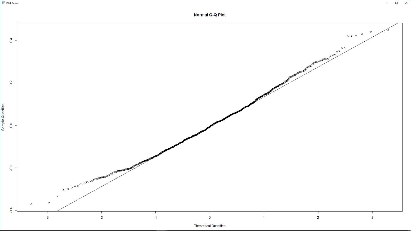 Ejemplo de Regresión Lineal Múltiple con RStudio | by Paúl Alexandr Oquendo  González | Medium