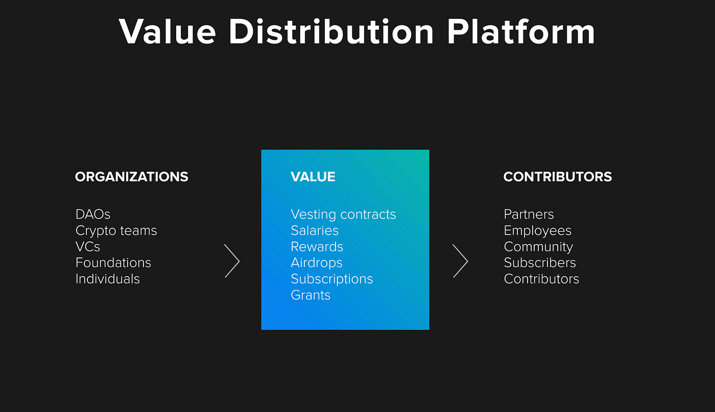 Distribute Tokens with Ease using Streamflow Finance | by CAVICON | Medium