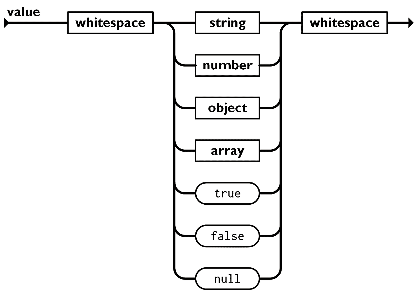what-is-json-syntax-examples-cheat-sheet-42-off
