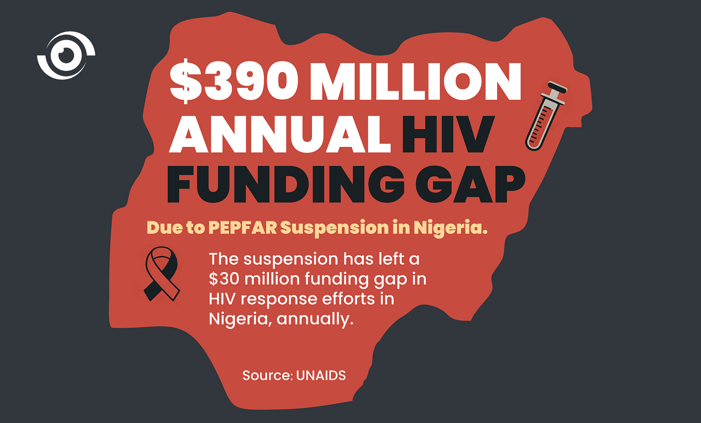 Sustaining Hope: Communities Are Keeping HIV Testing Alive Amid Shrinking  Funds | by Nigeria Health Watch | Medium
