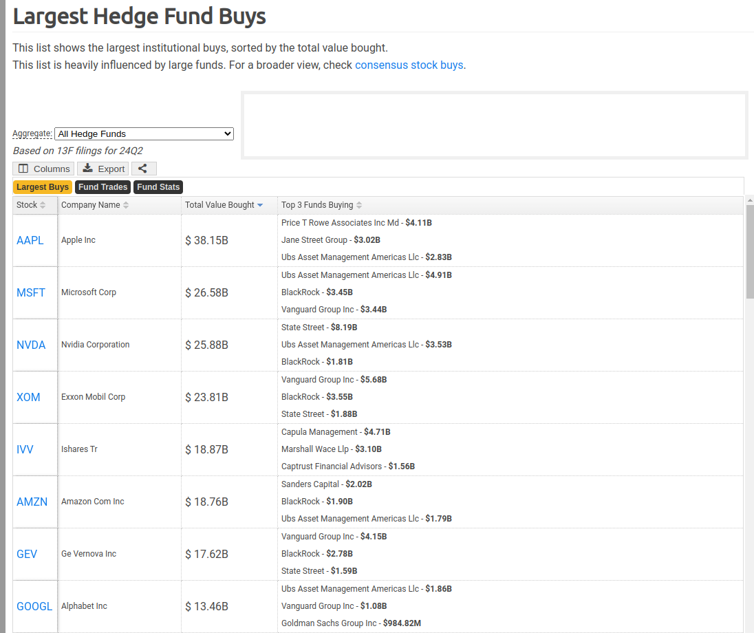 Tracking Hedge Fund Movements: Leveraging 13F Reports to Uncover Investment  Trends (using Python) | by James Webb 3 | Medium
