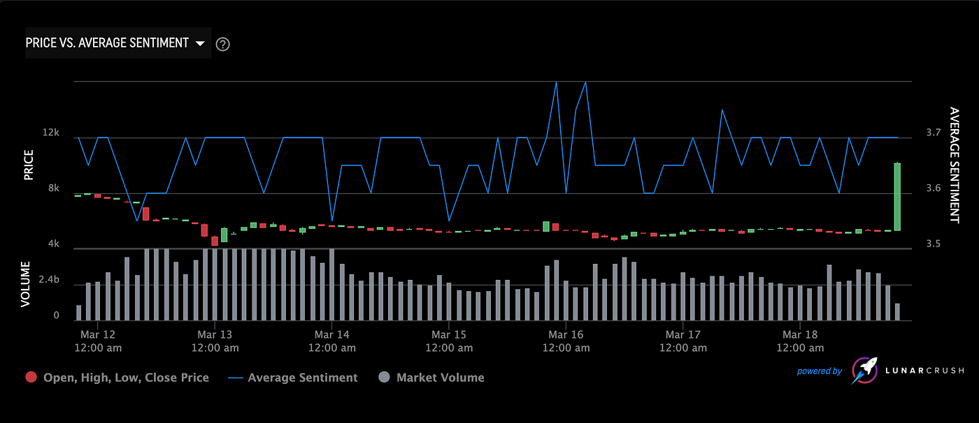 How to embed Cryptocurrency Widgets on Squarespace Posts, Pages, Blogs with  LunarCRUSH | by LunarCrush | LunarCrush | Medium