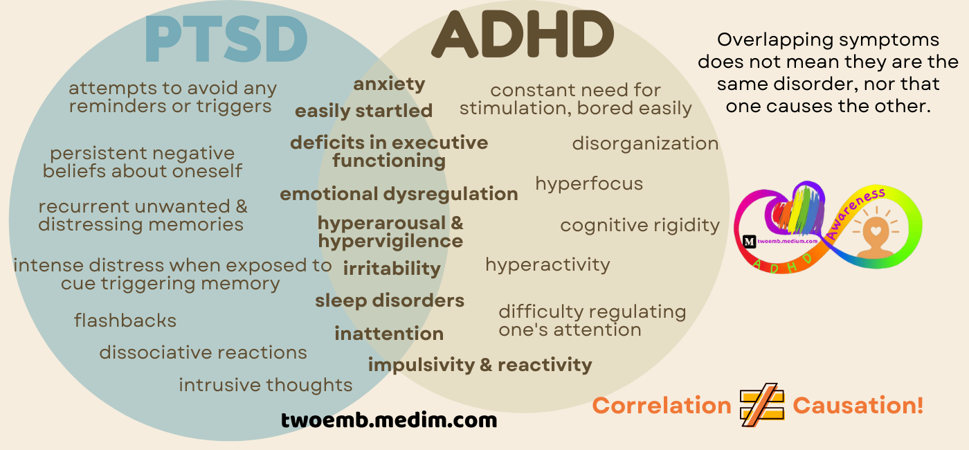 Yes, ADHD is Genetic. And no, it is not caused by trauma. | Fourth Wave