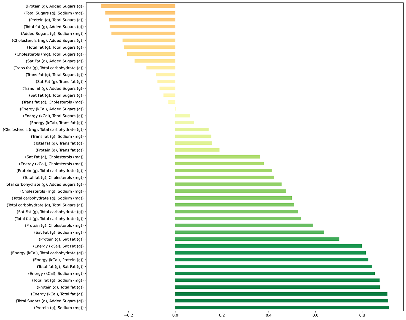 How To Draw A Correlation Matrix In Python