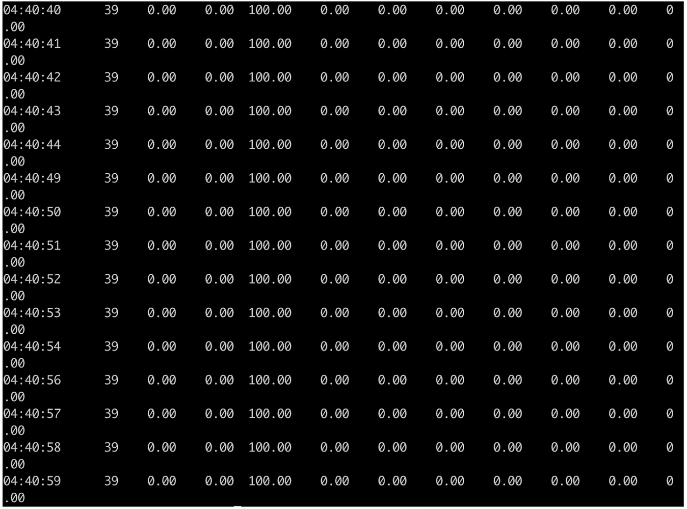 Figure 5: 100% System CPU utilization on a single core (Core 39) when profiled per second.