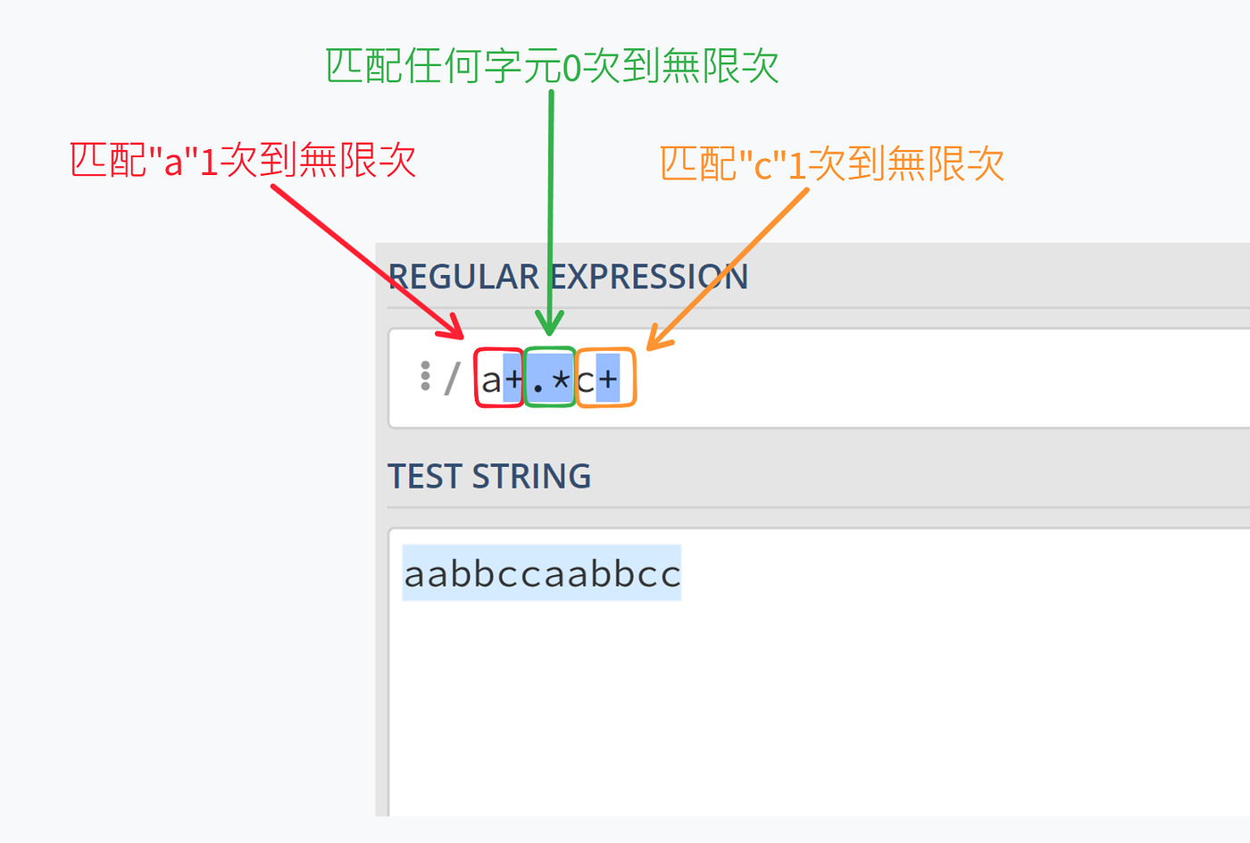 正規表達式入門(02)：數量詞進階概念以及比對方式- 林- Medium