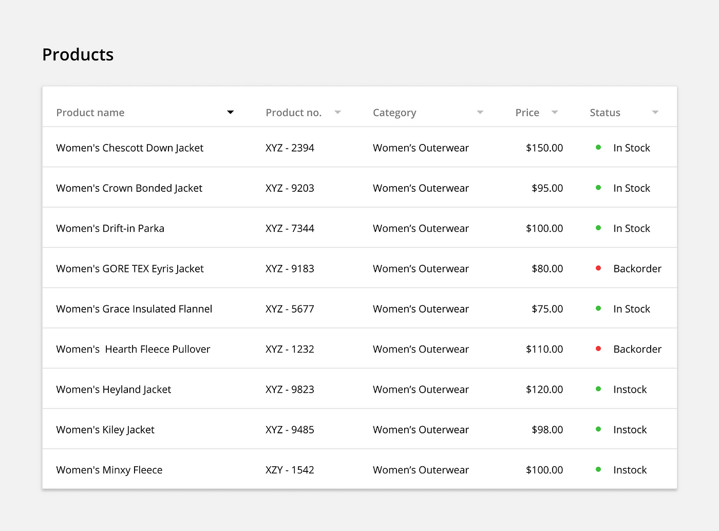 The Ultimate Guide to Designing Data Tables | by Molly Hellmuth | Design  with Figma | Medium