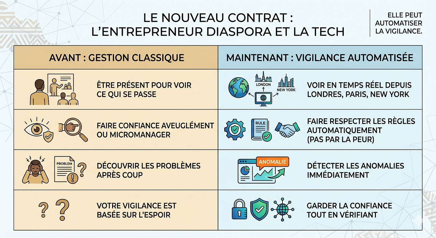 Entreprendre à Distance : Bâtir un Pont de Confiance entre Deux Mondes