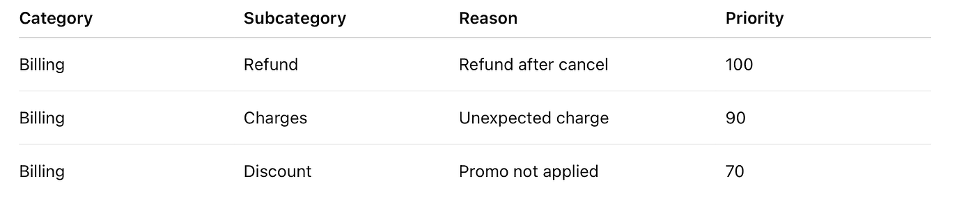 Stop Writing Rules: Build Intent Systems That Actually Work