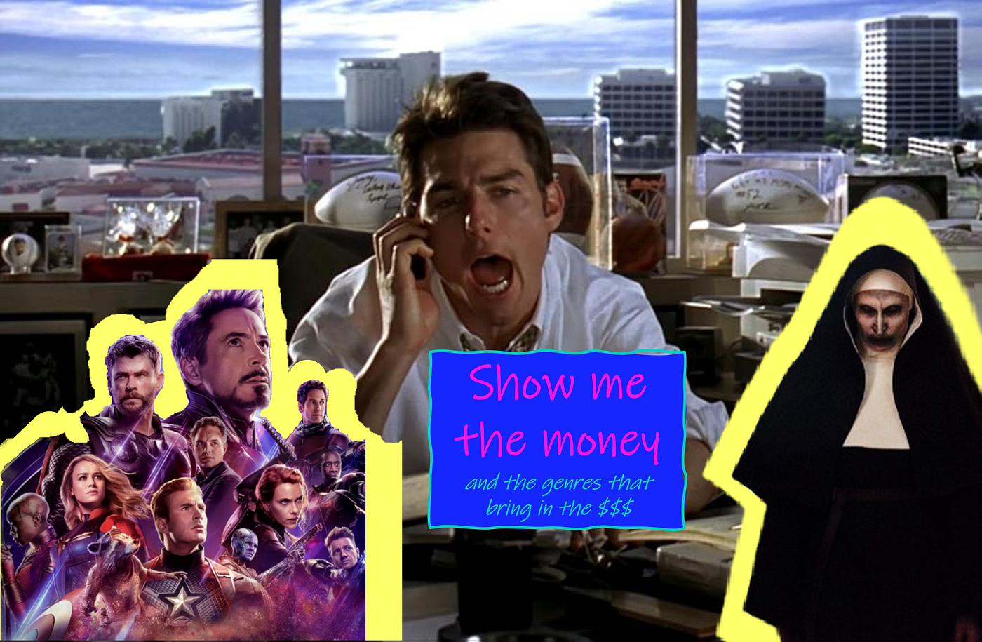 Show Me The Money: Which Film Genre Brings in the Big Bucks?