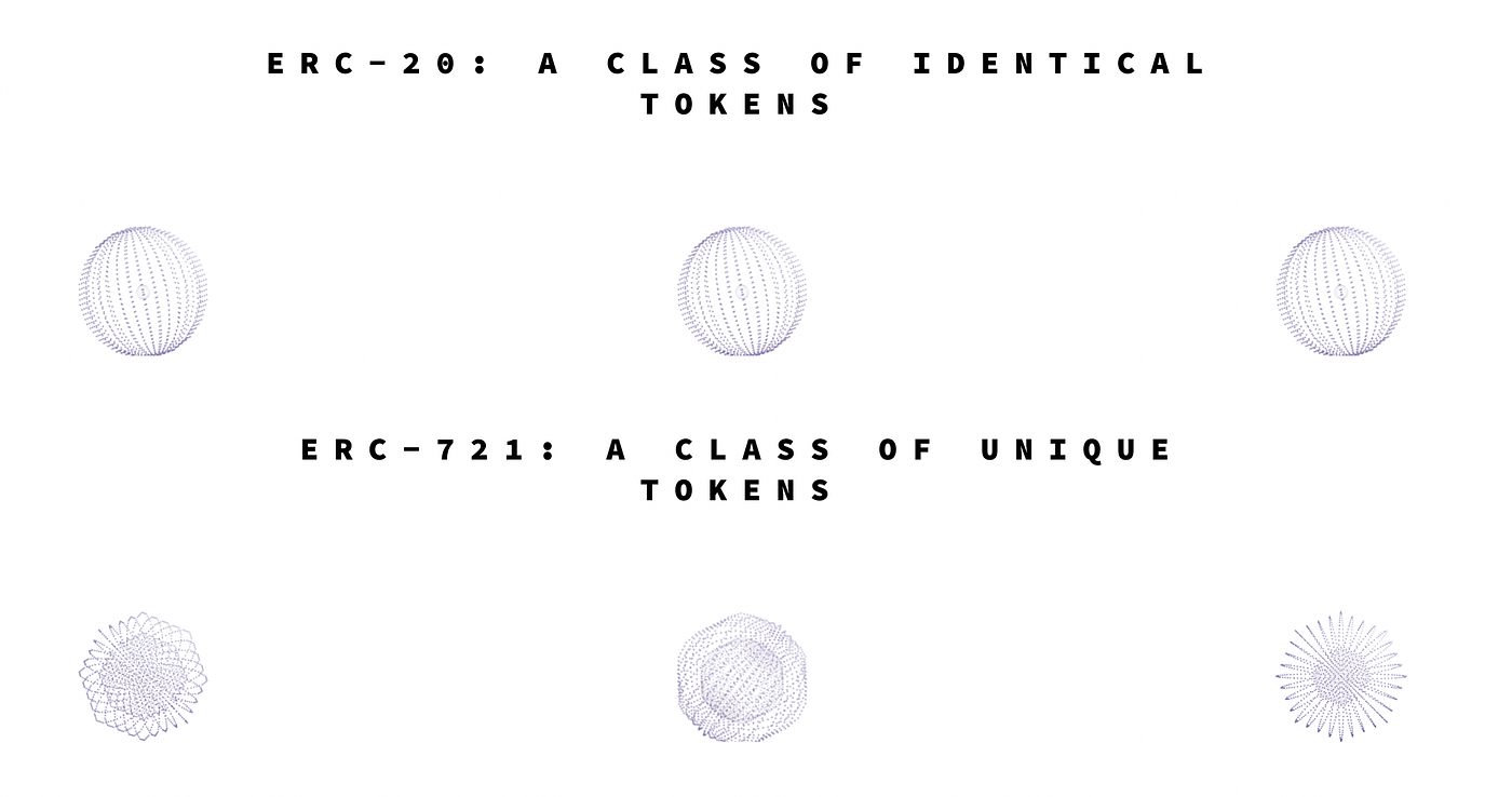 NFT(Non-Fungible Token)에 대해 알아보자. 이유정, CURG lkitty0302@gmail.com | by  Yujeong Lee | CURG | Medium