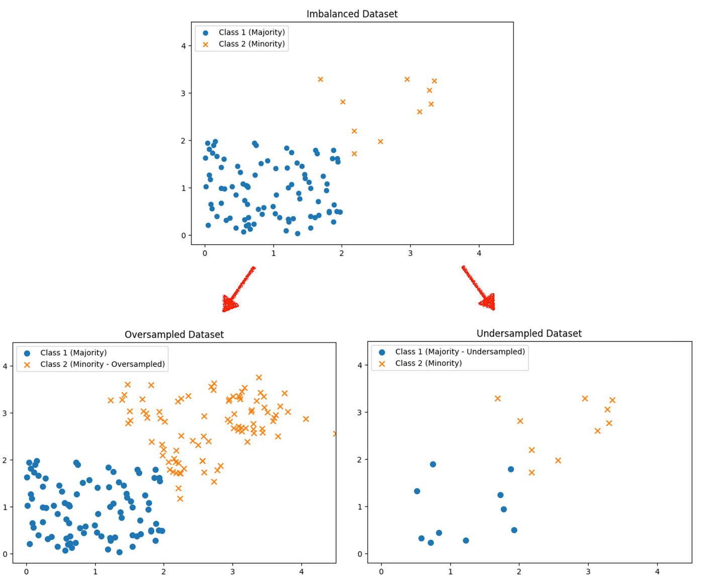 Imbalanced Data Handling Advanced Strategies and Techniques   by ...