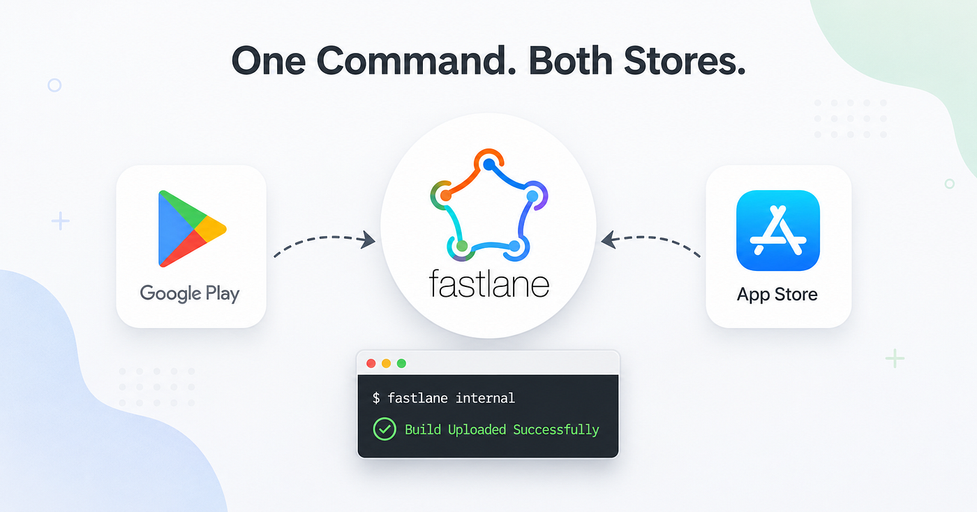 Stop Uploading Your App Manually — Let Fastlane Do It For You