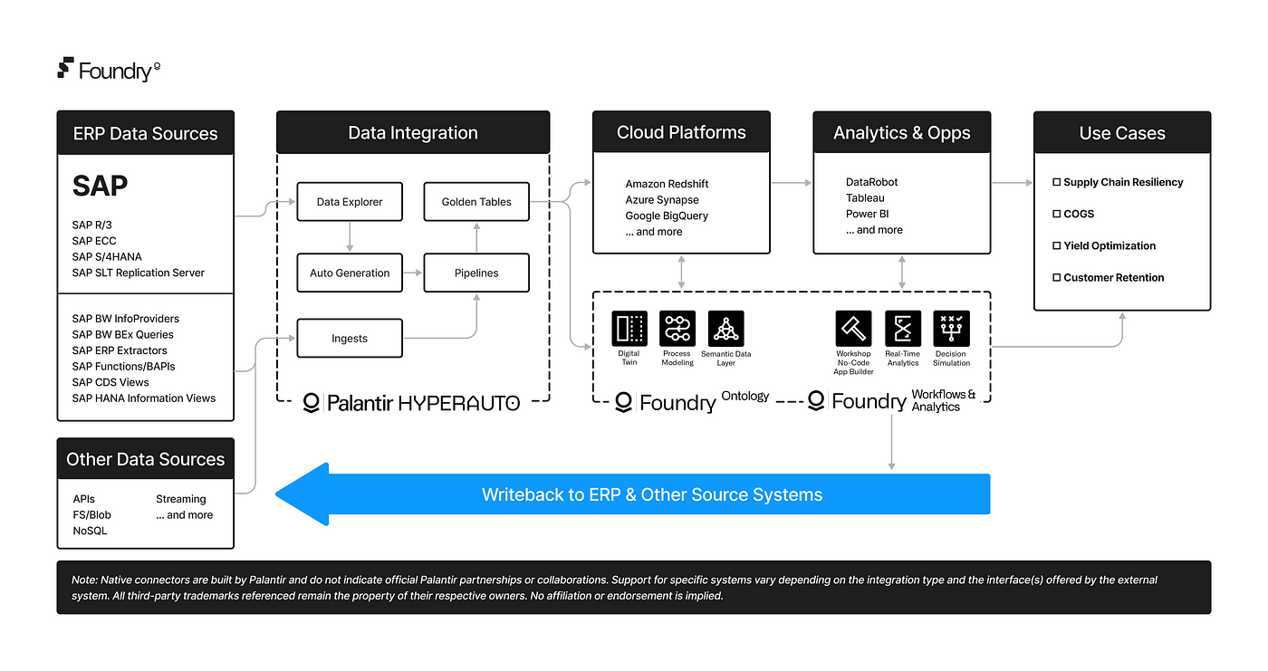 An Comprehensive Guide to SAP Modules: Delving into the Modern SAP