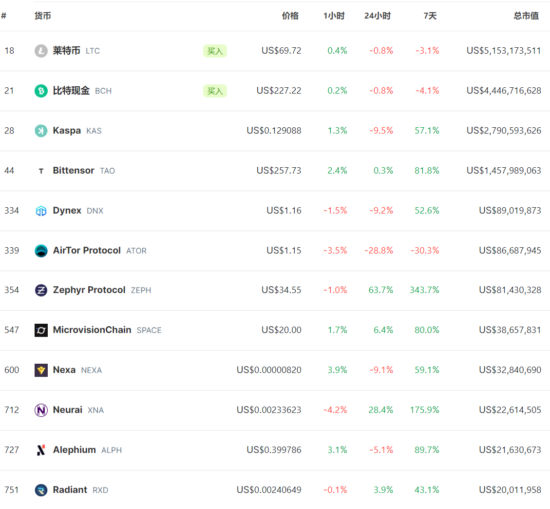 LD Capital: 赛道周报[2023/11/20]. 【借贷】 | by LD Capital | Medium