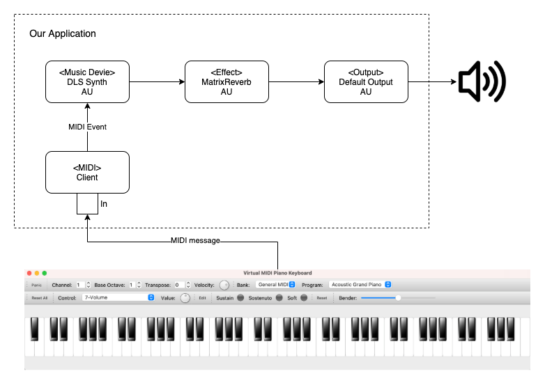 Online Virtual Piano Keyboard with MIDI Functionality