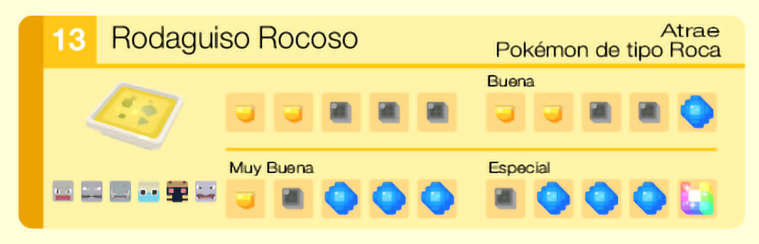 Resumen de Recetas en Pokémon Quest | by ninegames | Medium