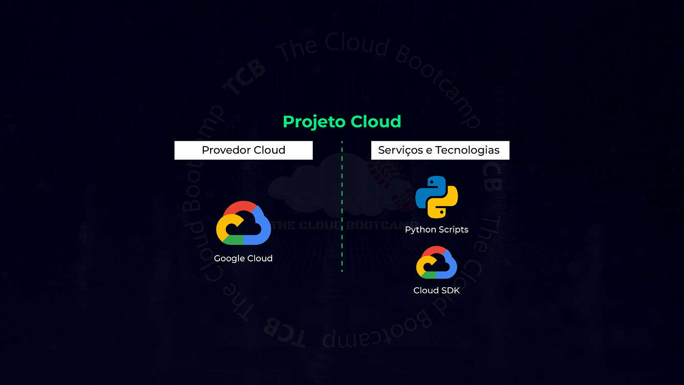 Automação na Google Cloud utilizando Python — IAM Service Accounts