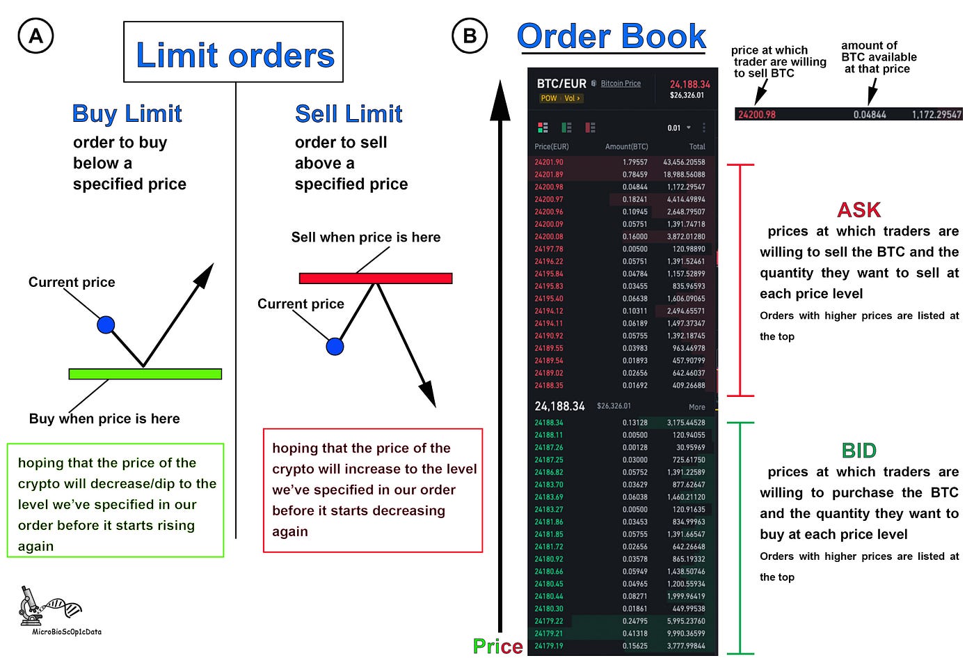 Cryptocurrency Analysis with Python: Trade Expenses (visible and hidden  costs) | by MicroBioscopicData (by Alexandros Athanasopoulos) | Coinmonks |  Medium