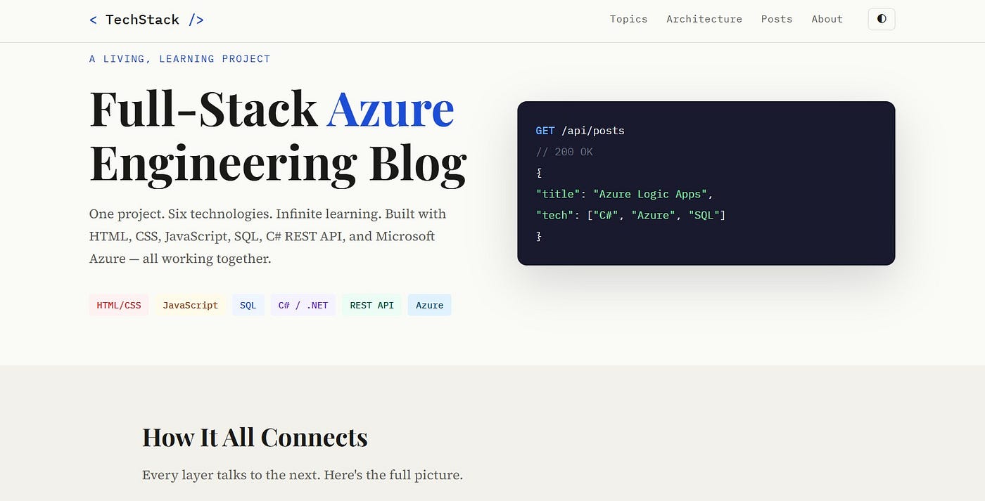 C# Lambda Expressions and LINQ: The Two Features That Changed How I Write Code