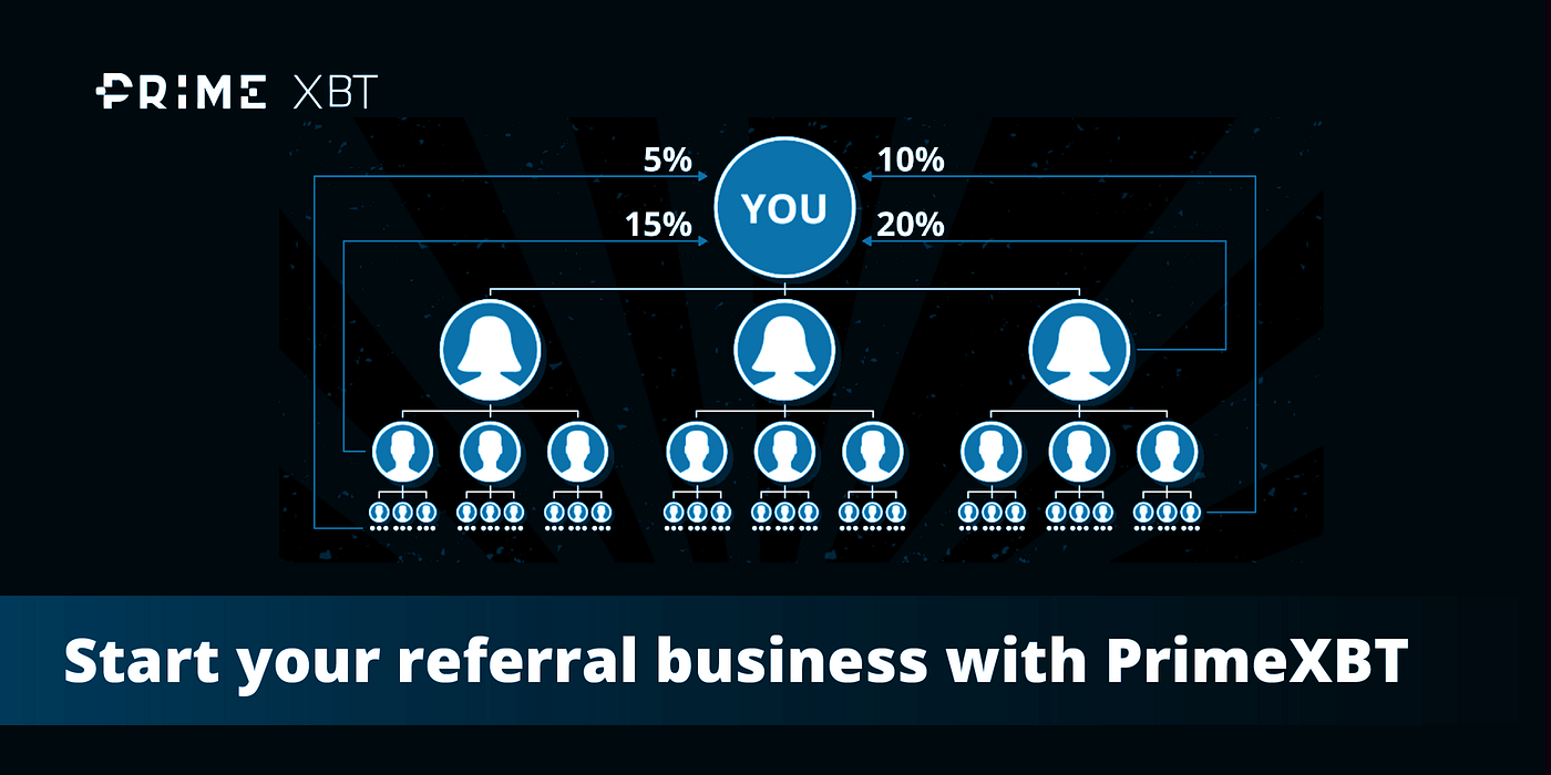 Death, PrimeXBT Reviews Trading And Taxes