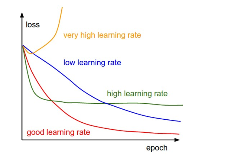 Solved] . 1. Solve the following using steepest descent algorithm. Start