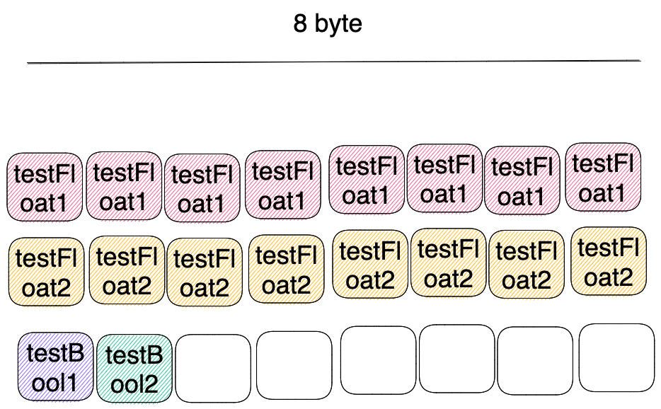 6 Ways To Boost The Performance Of Your Go Applications | By Mehmet Sezer |  Better Programming