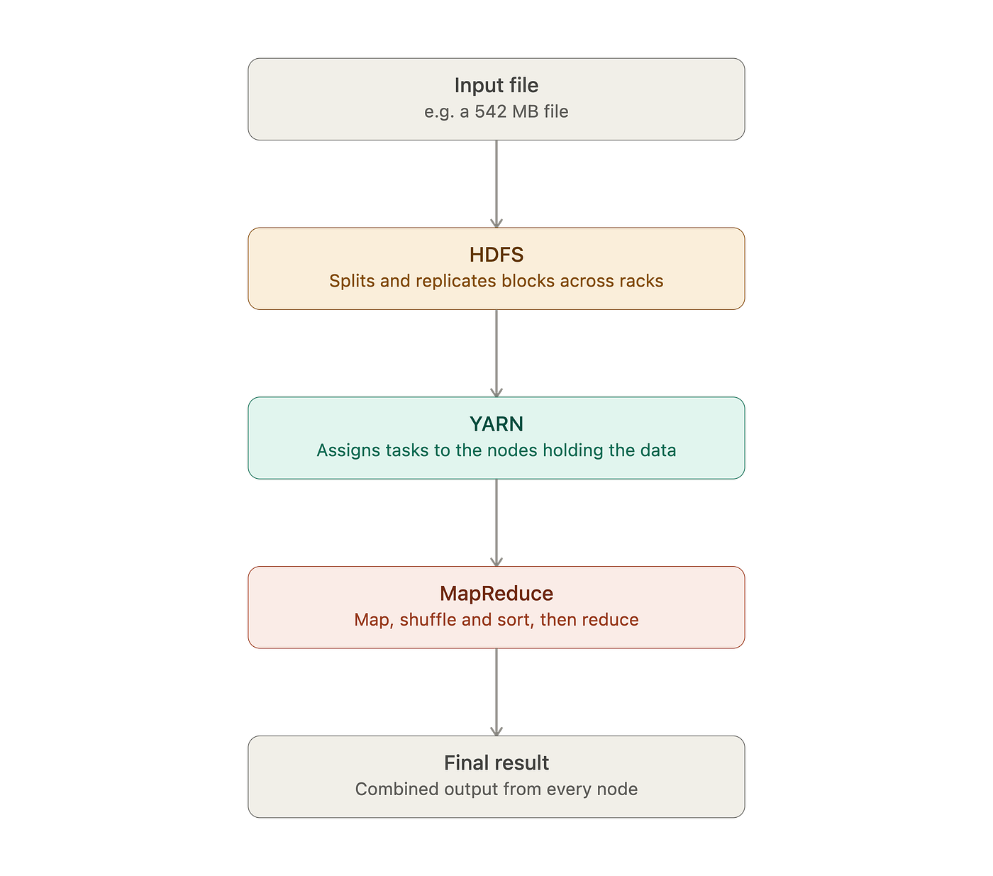 Hadoop Explained Like You’re Hearing It for the First Time
