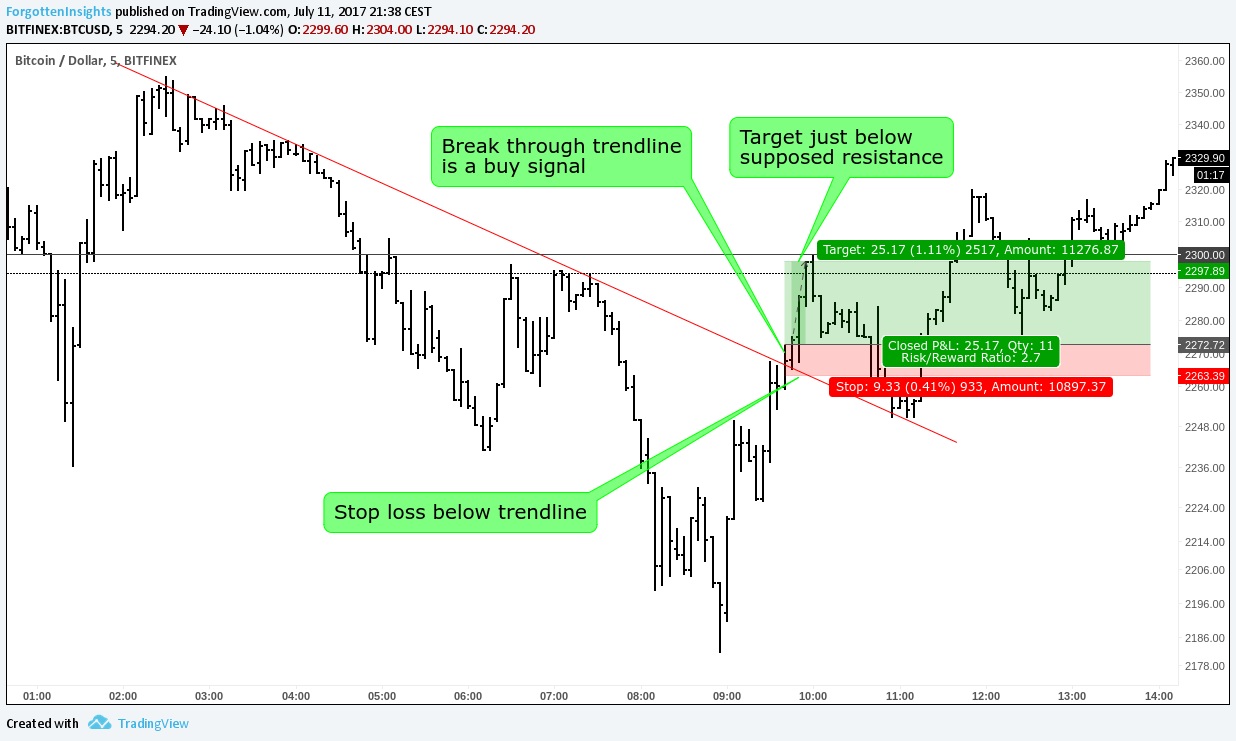 Risk Management for Trading. Trading crypto-currency is a gold rush… | by  Cryptilicious | Medium