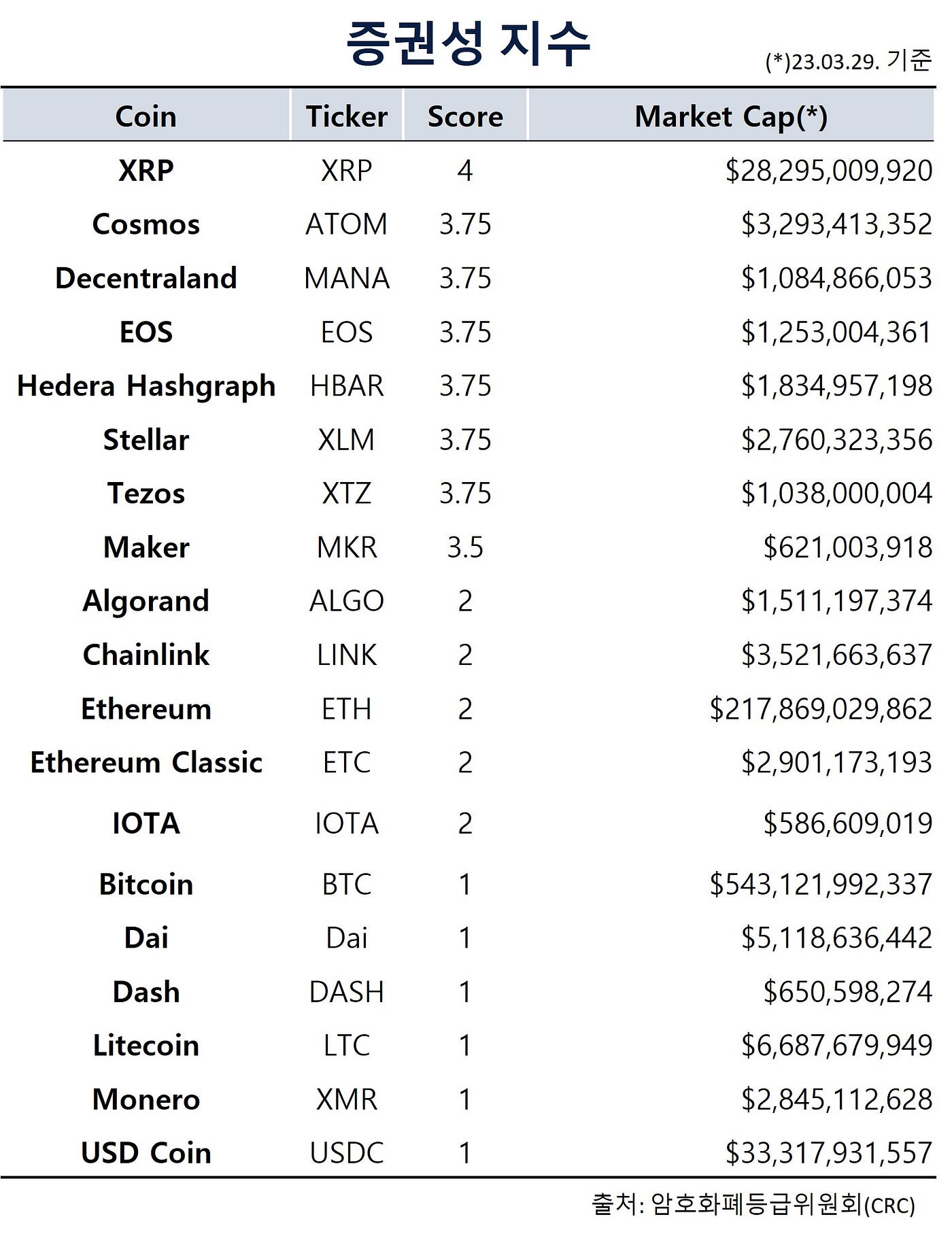 크립토 vs. SEC: 비트코인 ETF와 리플 증권성 논쟁. 암호화폐 산업을 둘러싼 가장 중요한 두 가지 소송 진행상황 업데이트 |  by Trinito | Medium