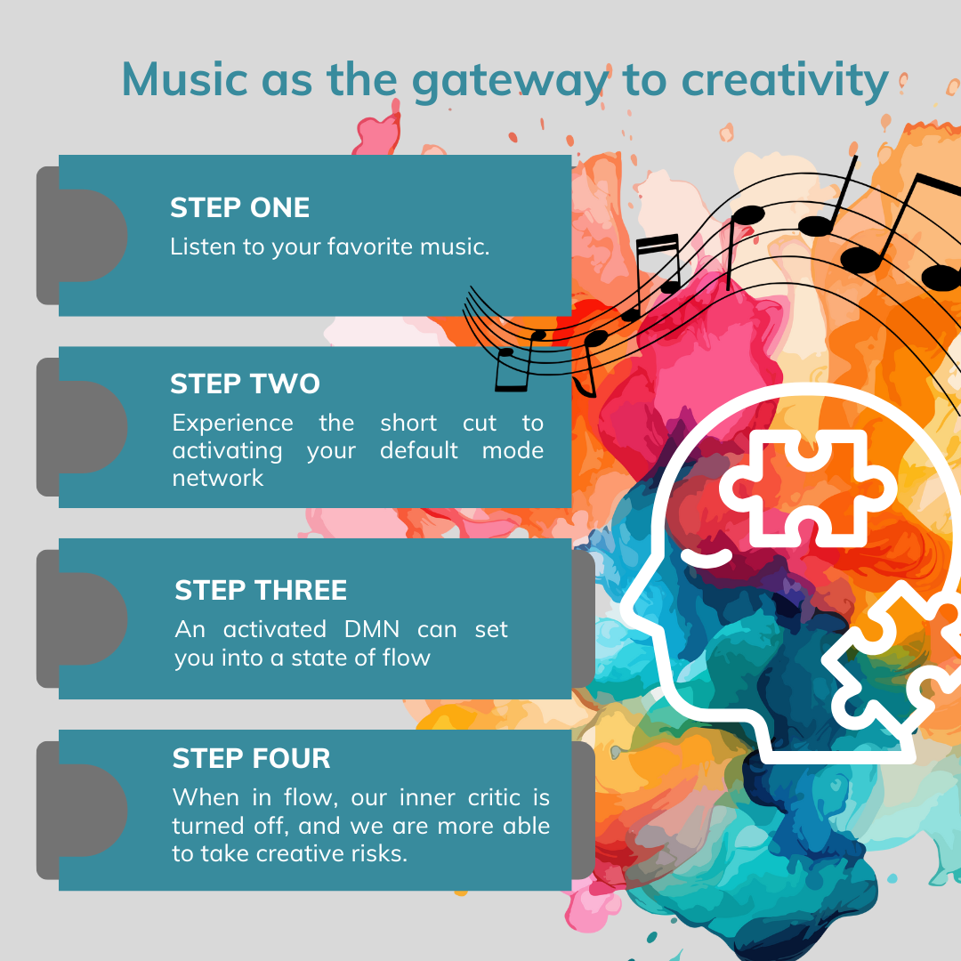 This is your brain on music. This is a collaborative post