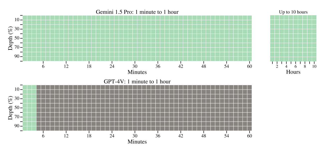 Papers Explained 142: Gemini 1.5 Flash | by Ritvik Rastogi | Medium