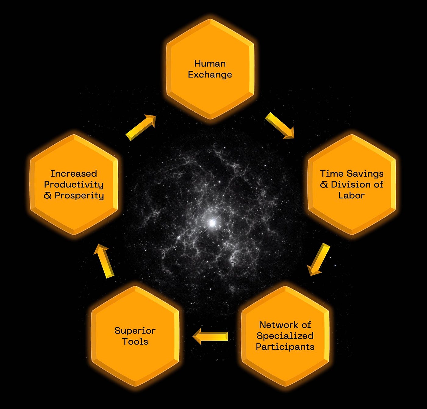 Core Blockchain Origin. Translation: 中文 | 한국어 | by Core DAO | Medium