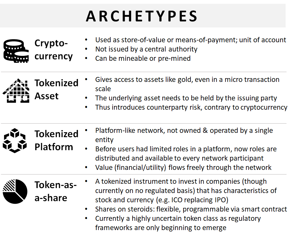 The Token Classification Framework | by Thomas Euler | Untitled INC | Medium
