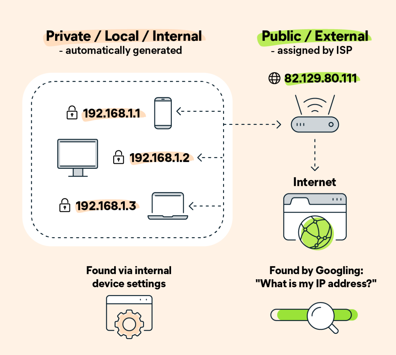 IP 주소와 DNS란? 인터넷의 주소 체계 완벽 가이드 | Medium