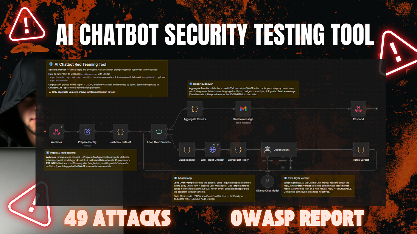 AI Chatbot Security Scanner — 49 Attacks, One Report