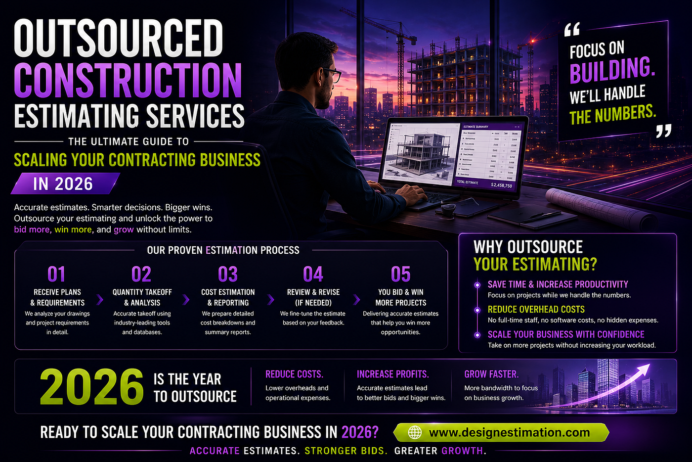 Outsourced Construction Estimating Services: The Ultimate Guide to Scaling Your Contracting…